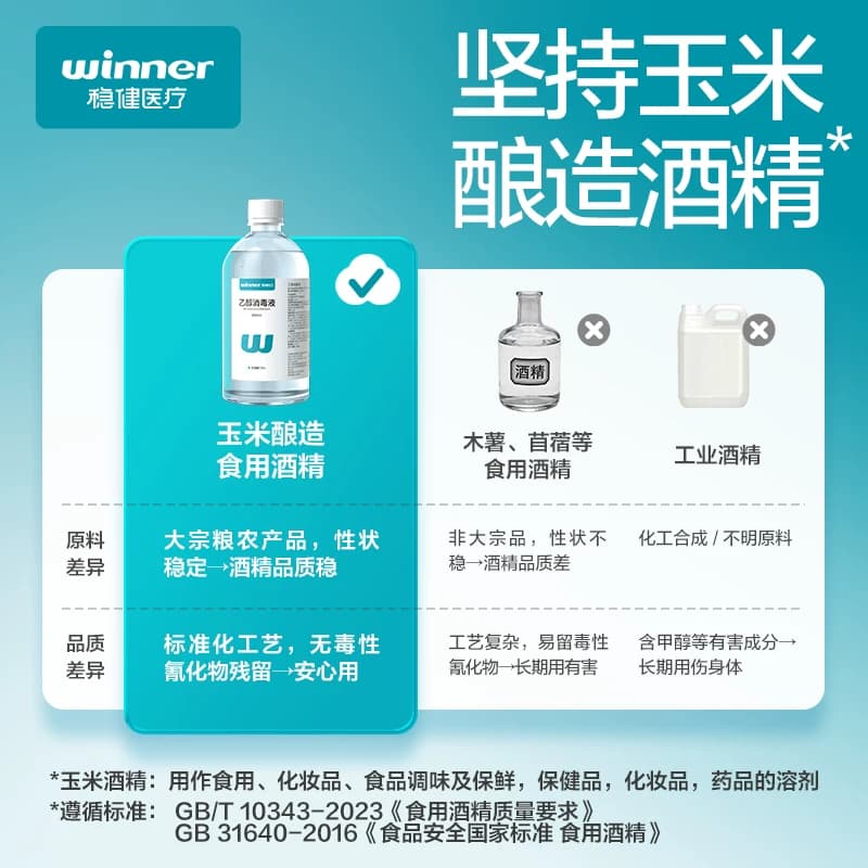 稳健75%食用酒精乙醇消毒液家用物品手机电脑餐具消毒杀菌仅外用 - 缩略图3