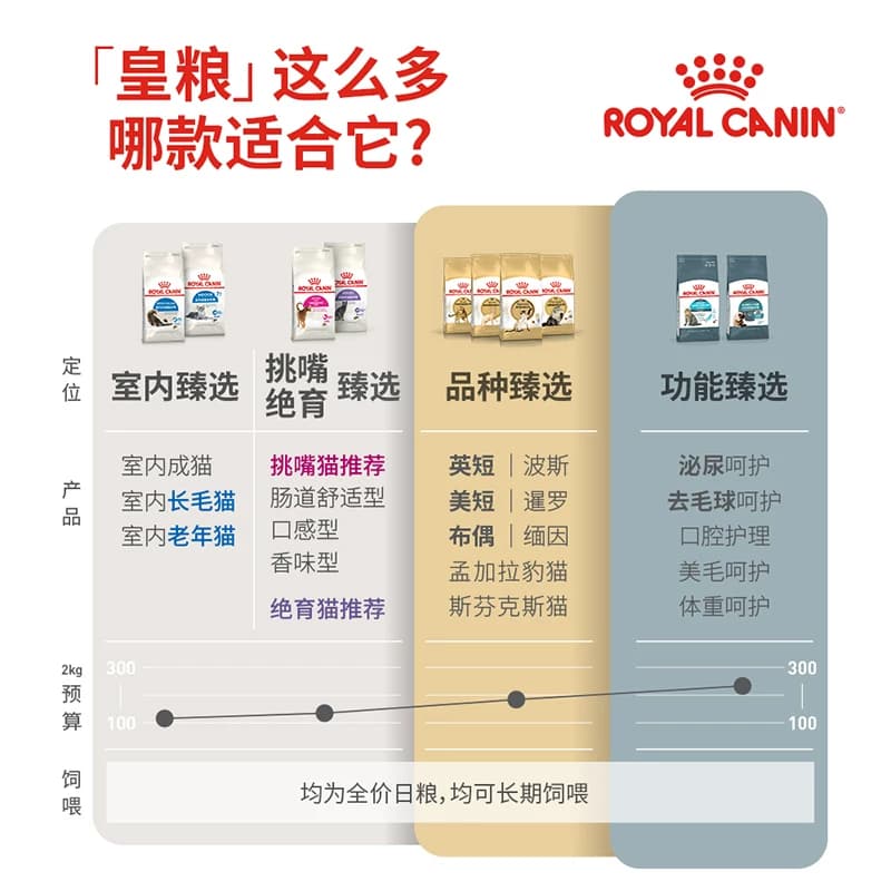 皇家猫粮I27室内成猫猫粮英短蓝猫美短布偶全价猫粮 - 缩略图5