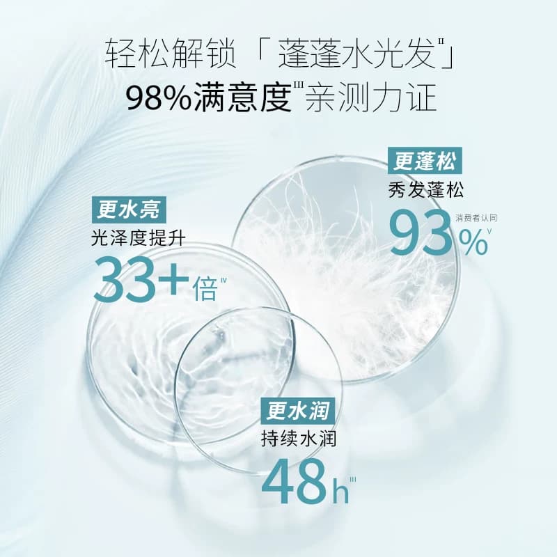 施华蔻水光弹润洗发露玻尿酸洗发水无硅油 改善毛躁温和修护 - 缩略图2