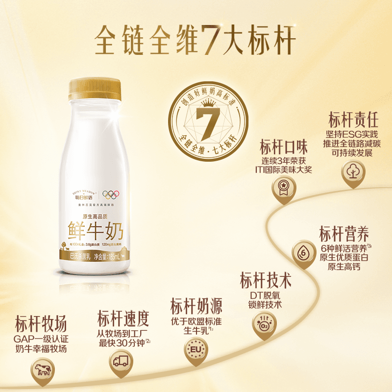 详情领优惠【每日鲜语】鲜牛奶185ml*12瓶+250ml*2瓶6种鲜活营养 - 缩略图2
