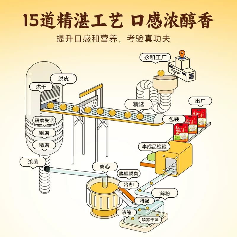 Yon Ho/永和豆浆豆奶粉经典原味香浓冲调饮品 - 缩略图4
