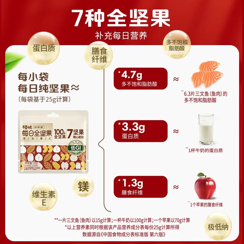 百草味每日坚果低GI坚果礼盒750g孕妇干果国庆送礼零食独立小包装 - 缩略图5
