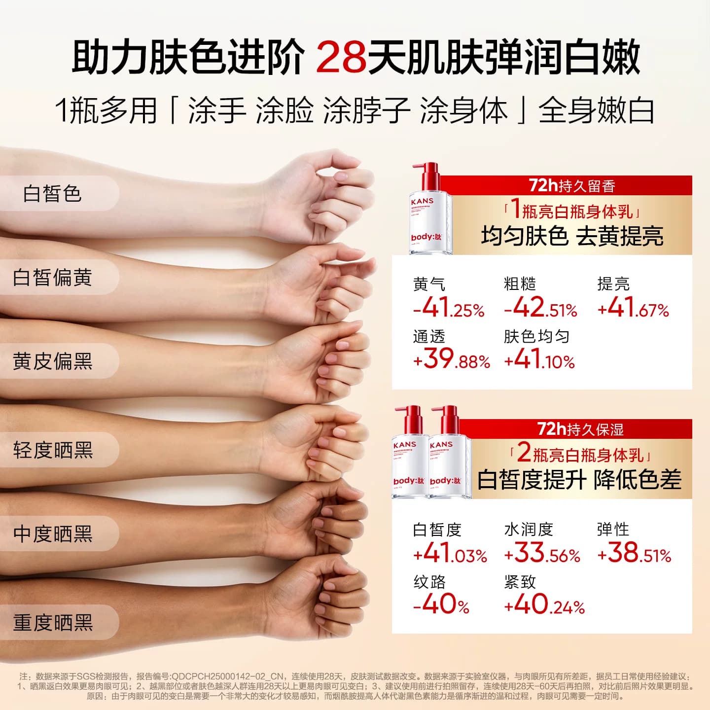 韩束亮白瓶美白身体乳保湿补水滋润持久留香烟酰胺润肤乳变白神器 - 缩略图3