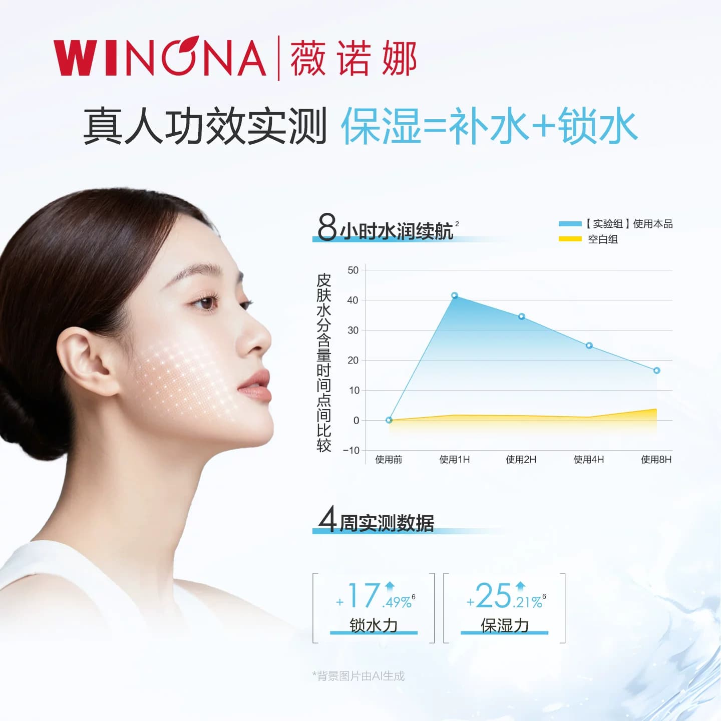 【活动特惠】薇诺娜透明质酸多效保湿精华液30ml补水滋润屏障 - 缩略图2