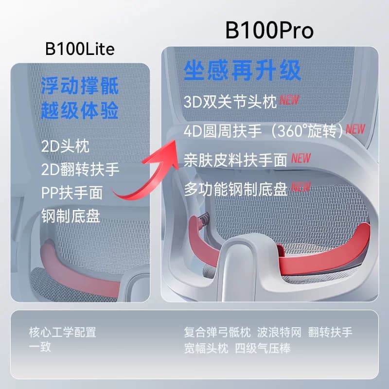 【618抢购】西昊B100Pro人体工学椅电脑椅家用办公椅久坐电竞椅子 - 缩略图2