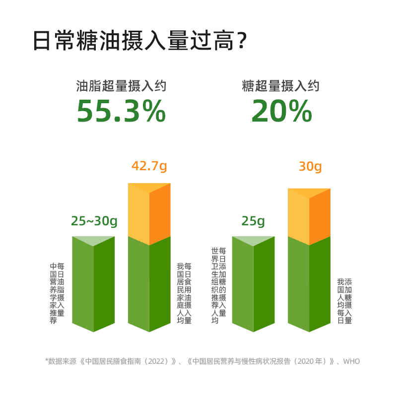 【YALASO】羽衣甘蓝油柑青瓜饮 夏日饮品果蔬汁150g/袋 1袋装 - 缩略图3