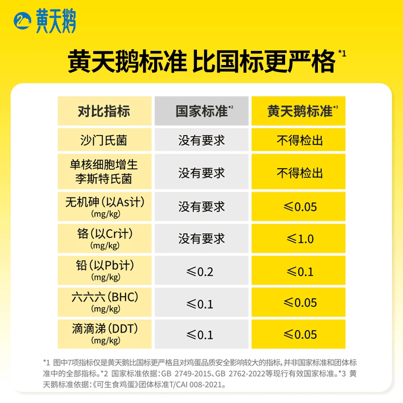 黄天鹅可生食鸡蛋4枚尝鲜装新鲜生鸡蛋软糯不噎人无蛋腥味可溯源 - 缩略图5