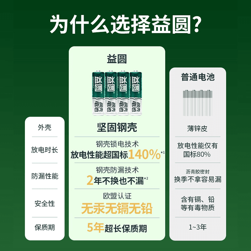 益圆钢壳电池5号/7号空调电视遥控器五号智能电子门锁体脂秤玩具 - 缩略图4