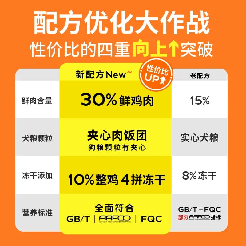 疯狂小狗小耳朵冻干夹心狗粮泰迪比熊小型幼犬成犬粮50g - 缩略图2