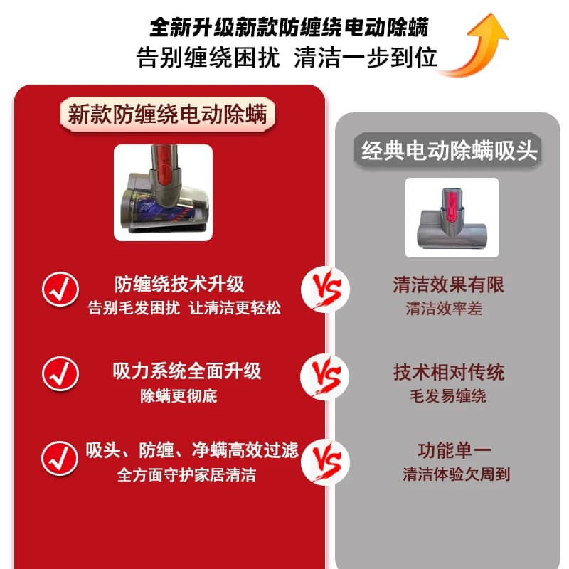 Dyson戴森V8v10v11v15v12家用充电无线手持式大吸力吸尘器展示机 - 缩略图2