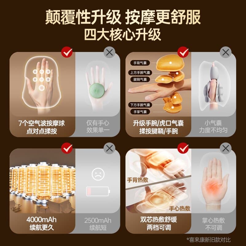 【七夕礼物】喜来康手部按摩仪器揉捏手腕手指腱鞘关节理疗热敷 - 缩略图2