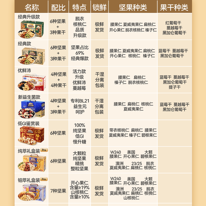 三只松鼠每日坚果750g/30包健康混合干果仁坚果零食礼盒节日送礼 - 缩略图3