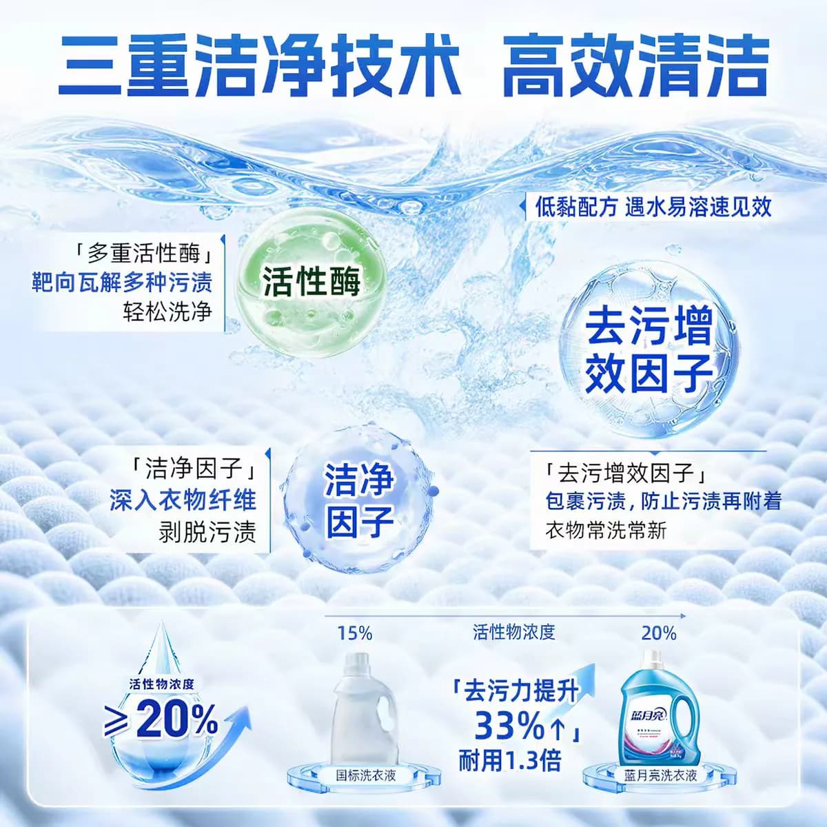 蓝月亮洗衣液官方旗舰店正品持久留香家用除螨深层洁净瓶袋薰衣草 - 缩略图3