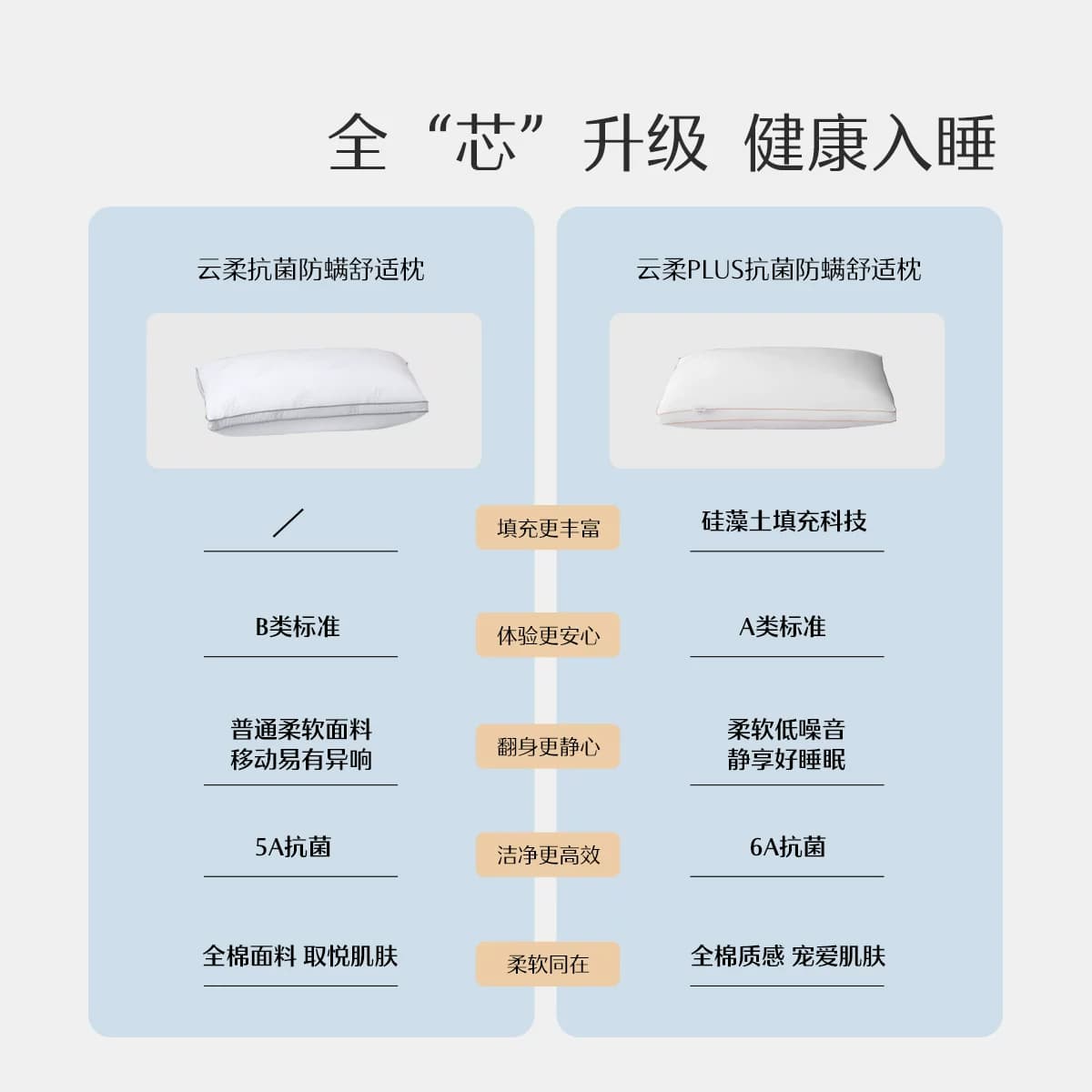 水星家纺可水洗枕头枕芯全棉抗菌防螨单人呵护颈椎软枕枕头芯低枕 - 缩略图2