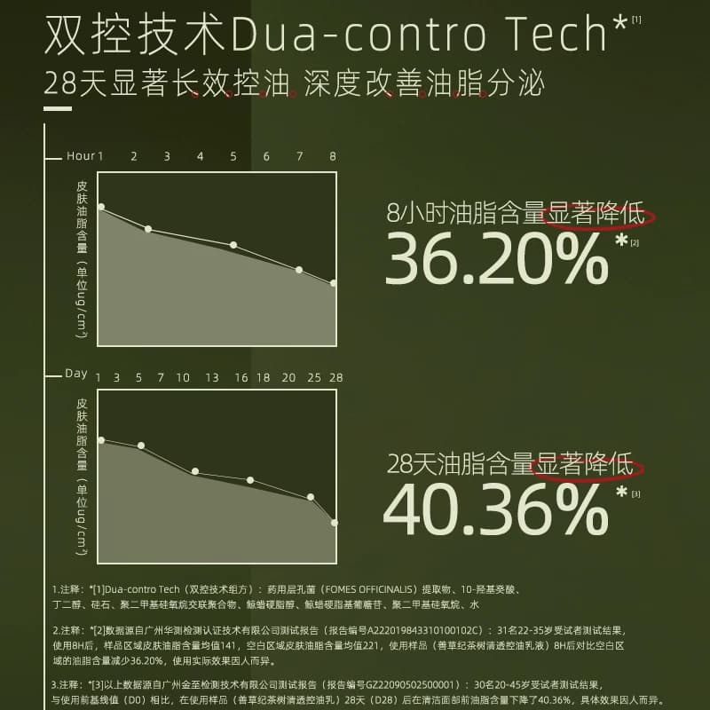 善草纪三代茶树祛痘水乳套装油皮油痘肌夏季清爽补水保湿修护控油 - 缩略图5
