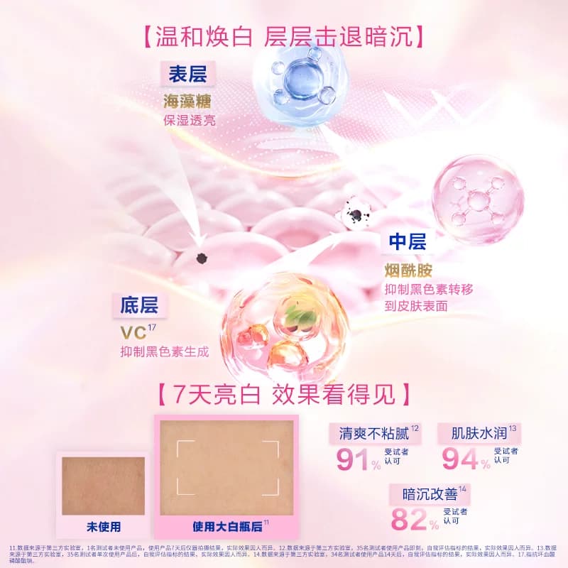 【孙颖莎同款】妮维雅大白瓶美白身体乳液烟酰胺温润透白滋润干燥 - 缩略图4