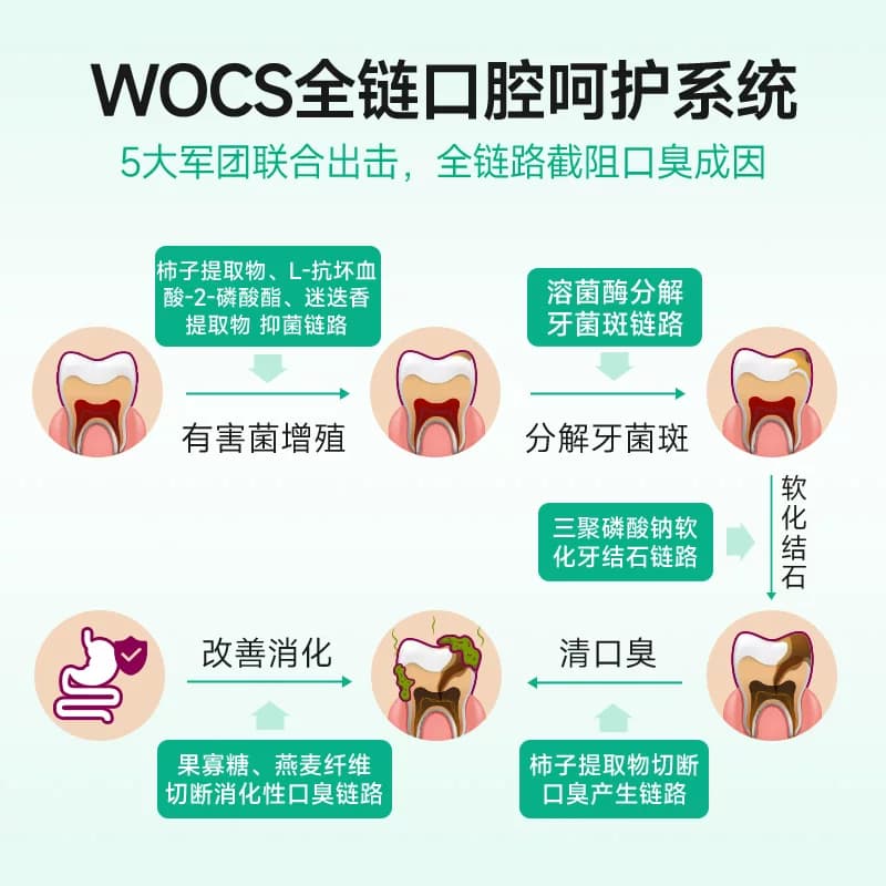 麦富迪冻干猫零食每日洁齿猫咪冻干洁齿粒磨牙清新口气宠物小零食 - 缩略图3