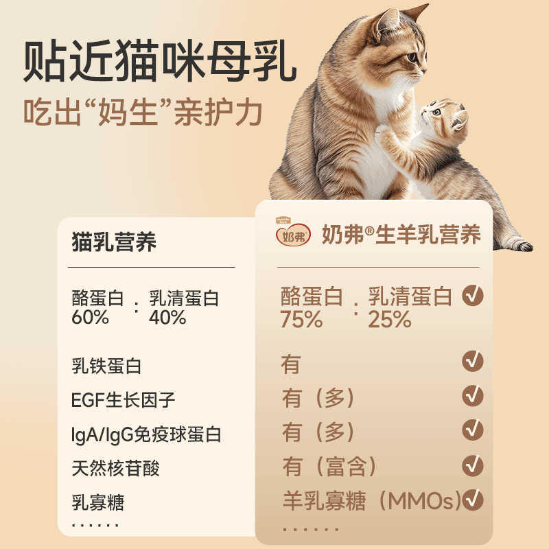 【试吃尝鲜】麦富迪奶弗全价羊奶鲜肉主食罐成幼猫咪通用45g*2罐 - 缩略图3