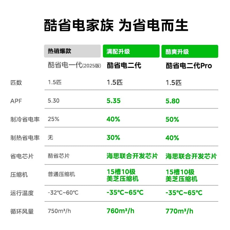 美的官方正品酷省电二代空调一级卧室大1匹1.5匹家用变频冷暖挂机 - 缩略图2
