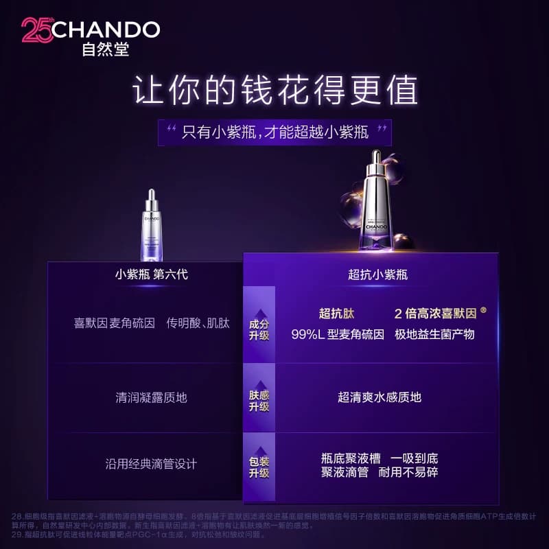 【李佳琦618美妆&爆品预售20点付定金】自然堂超抗小紫瓶精华抗皱 - 缩略图5