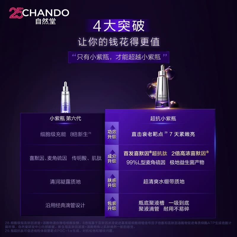 【618狂欢】自然堂超抗小紫瓶第七代精华液抗皱紧致修护敏肌可用 - 缩略图5