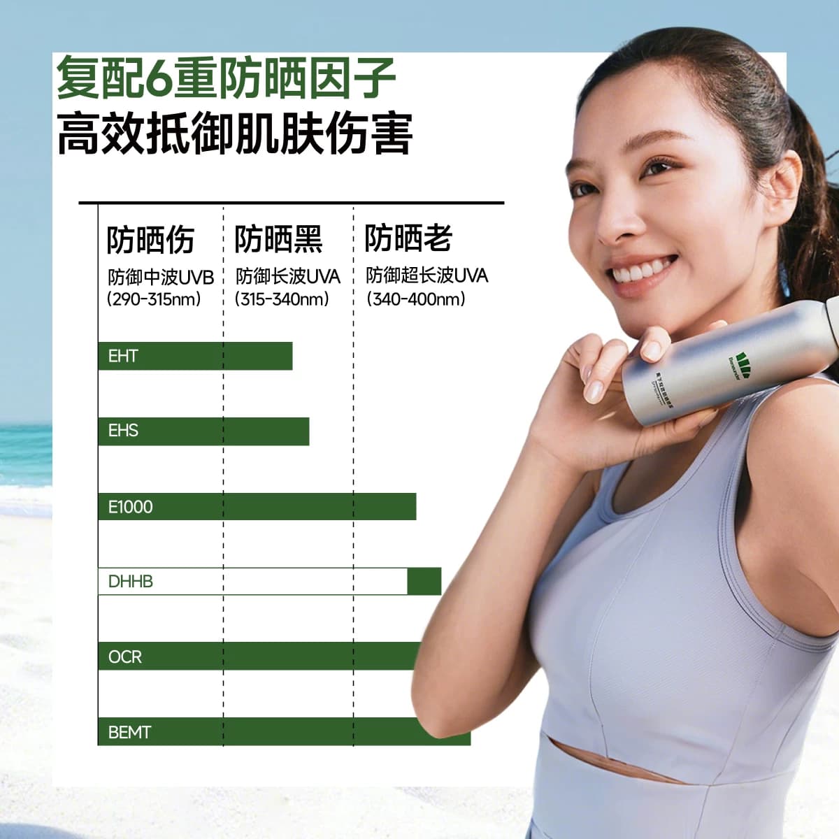 蕉下美白防晒喷雾防紫外线烟酰胺海边防水防汗全身通用脸部防晒霜 - 缩略图2