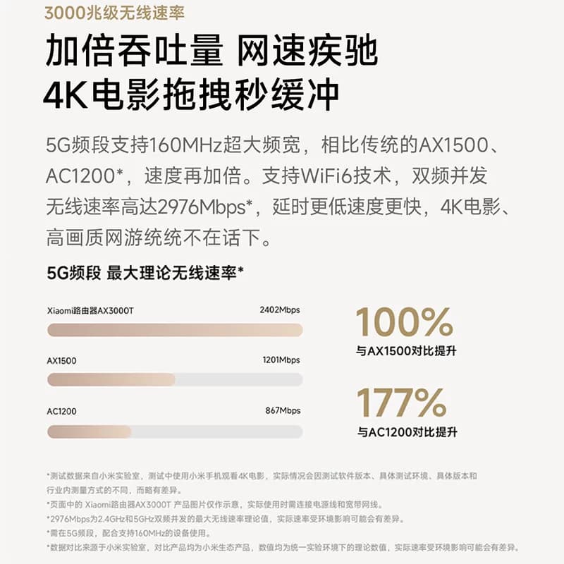 小米路由器高速AX3000T等 穿墙wifi6无线路由器千兆高速全屋覆盖大户型宿舍5G千兆学生宿舍家用双频路由器 - 缩略图3