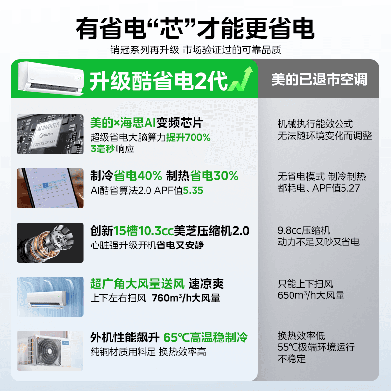 美的空调新一级能效家用大1.5匹2匹变频冷暖挂机2026款酷省电二代 - 缩略图3
