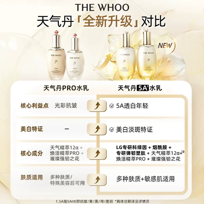 【七夕礼物】Whoo后天气丹5A焕活紧透水乳美白抗皱舒缓滋养 - 缩略图4