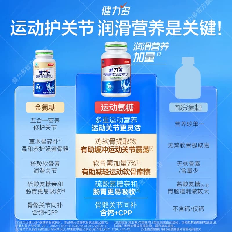 【专享】汤臣倍健健力多运动红氨糖软骨素补软骨成人中青年钙片 - 缩略图5
