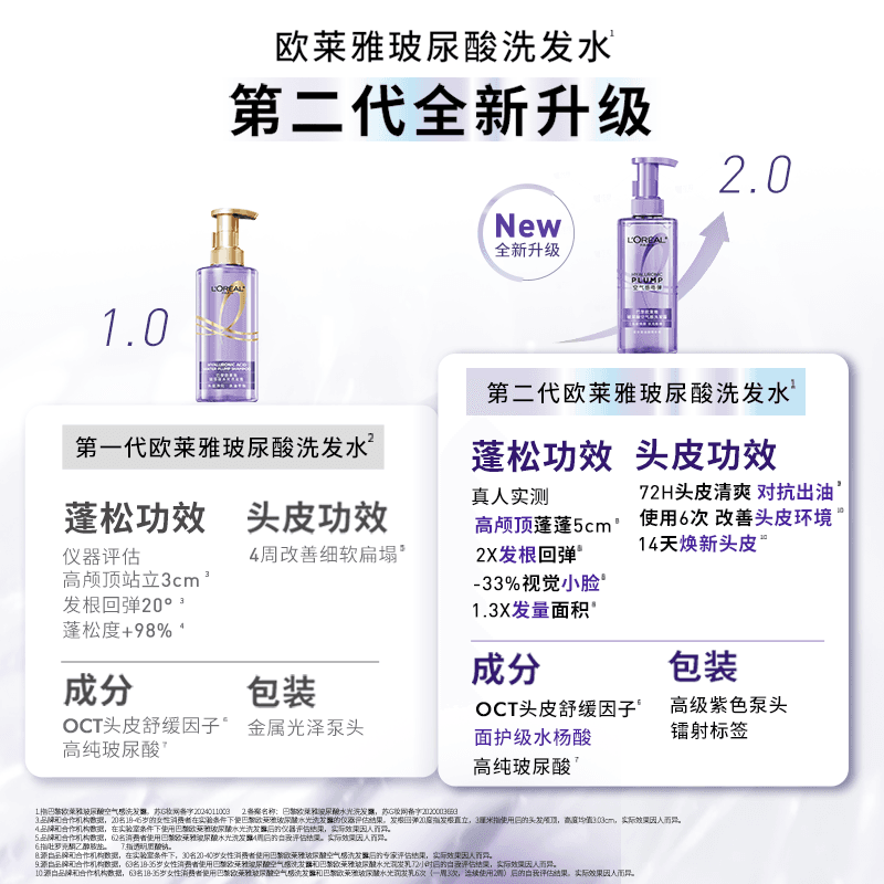 【618狂欢节】欧莱雅玻尿酸洗发水护发素洗护套装控油蓬松清洁 - 缩略图3