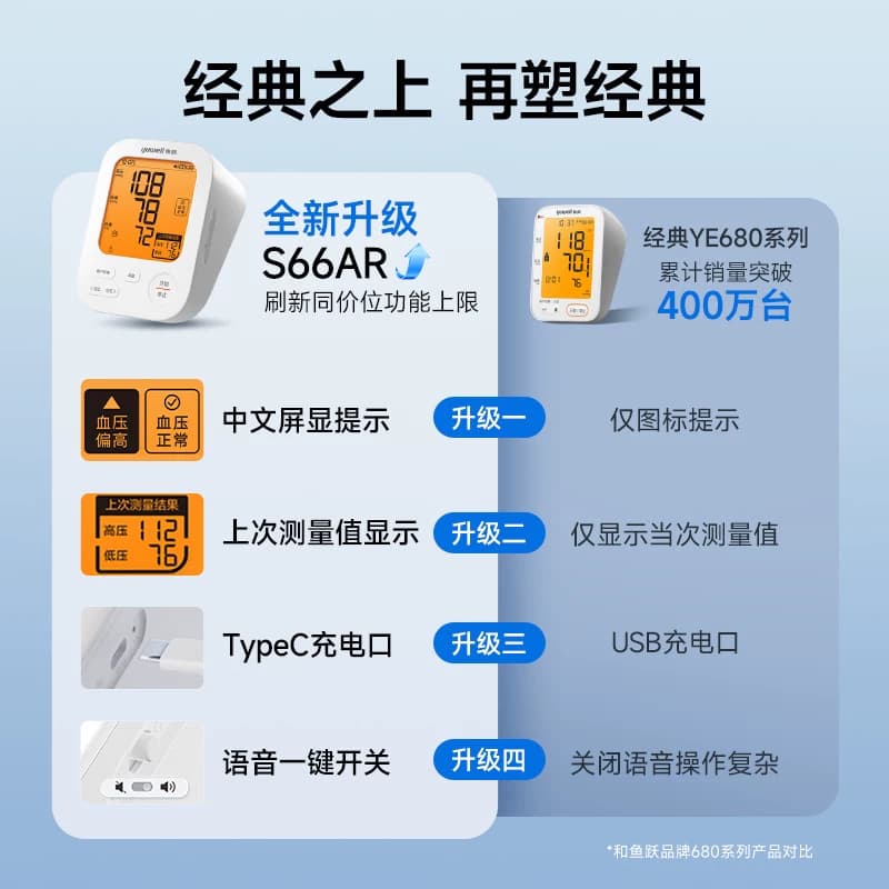 鱼跃电子血压计臂式高精准血压测量仪家用充电全自动高血压测压仪 - 缩略图2