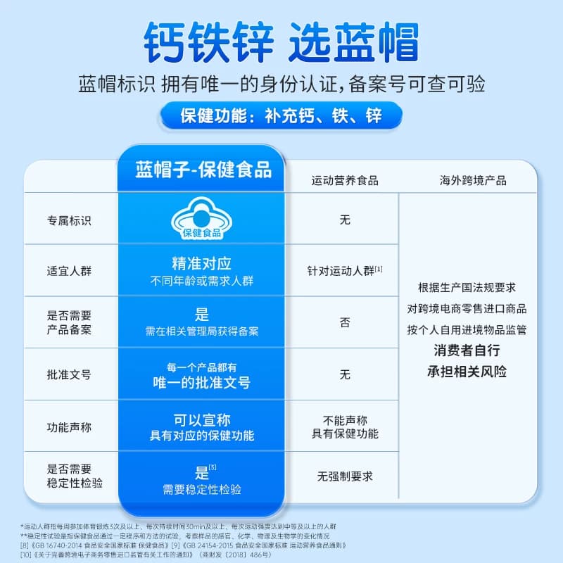 哈药牌钙铁锌口服液三精蓝瓶葡萄糖酸锌液体钙儿童补钙口溶液官方 - 缩略图5