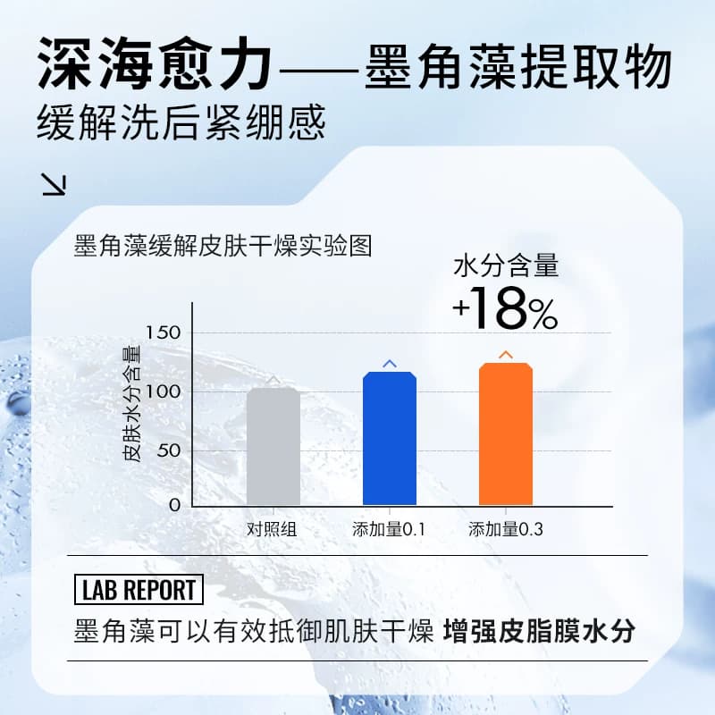【狂暑季】瑷尔博士洁颜蜜2.0深层清洁温和护肤氨基酸洗面奶 - 缩略图5