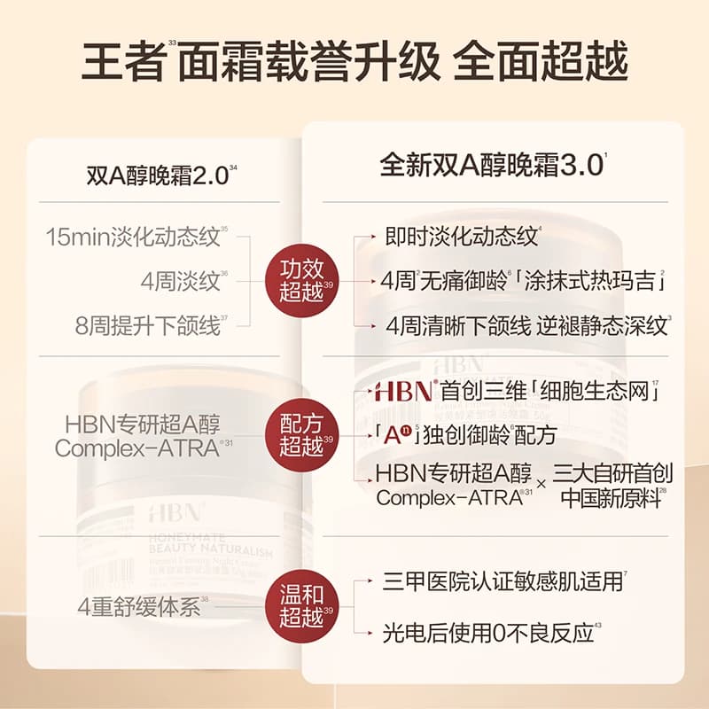 【卓效促胶原】HBN双A醇晚霜3.0视黄醇早C晚A醇面霜抗皱紧致淡纹 - 缩略图2