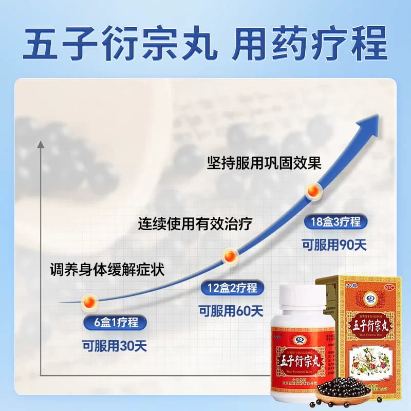 太极五子衍宗丸官方早泄正品男士专用补肾锁阳固精丸备孕不易上火 - 缩略图3