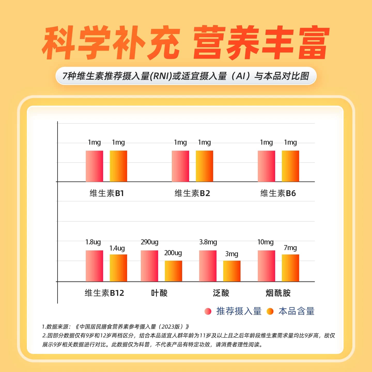 3盒多种B族维生素片甜橙成人孕妇乳母补充B6叶酸复合b12官方旗舰 - 缩略图2