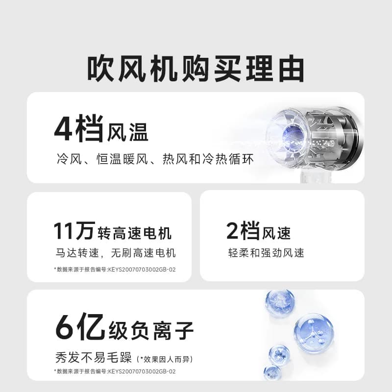 DOCO电吹风家用高速吹风机筒负离子护发速干 - 缩略图2