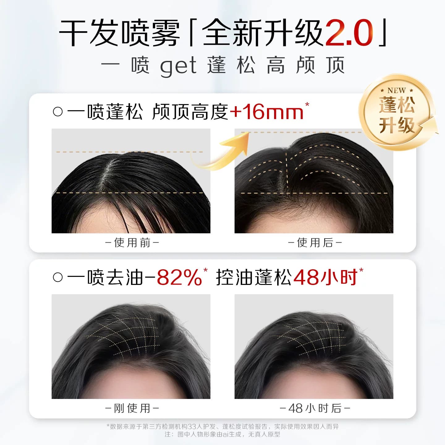 【宋威龙同款】Spes诗裴丝干发喷雾免洗蓬松头发控油清爽蓬高颅顶 - 缩略图4