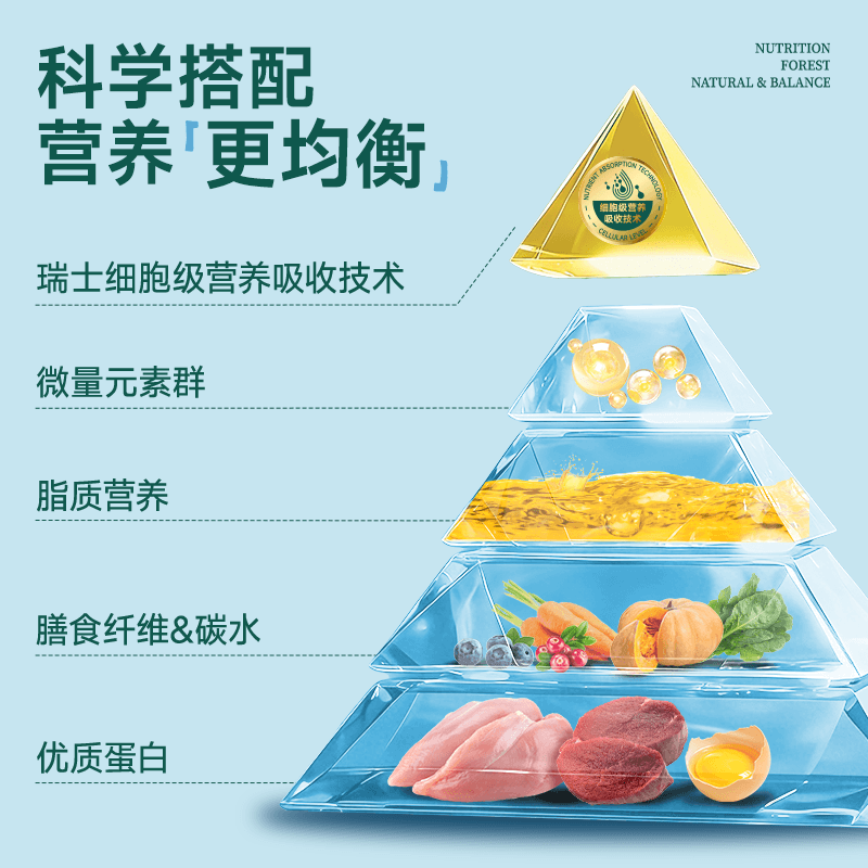 麦富迪营养森林猫粮成幼猫通用全价全期高营养冻干美短蓝猫天然粮 - 缩略图3