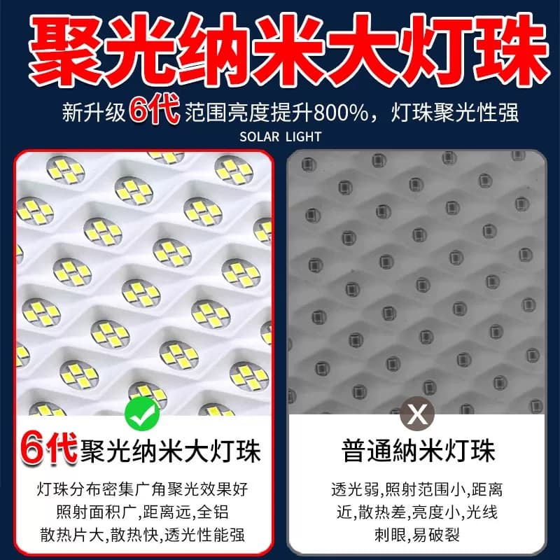 2026新款太阳能户外庭院灯家用室外防水超亮新农村LED照明投光灯 - 缩略图4