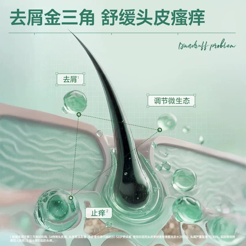 【新】科丽尼青蒿头皮素+清爽净屑洗发水去头屑修护舒缓控油敏感 - 缩略图2