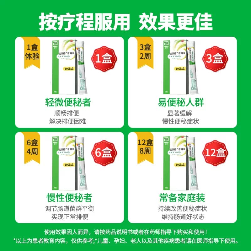 杜密克乳果糖口服溶液润肠道通便治便秘老人孕妇儿童可用原研进口 - 缩略图4