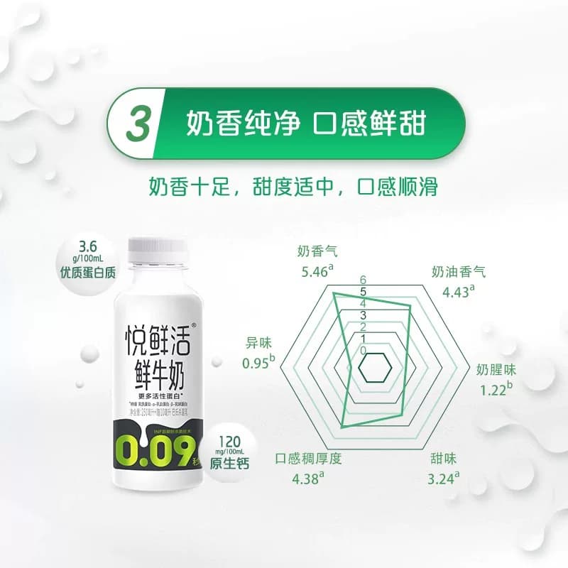 【店铺热销】悦鲜活鲜牛奶260ml*10瓶/450ml*8 日期新鲜 - 缩略图4