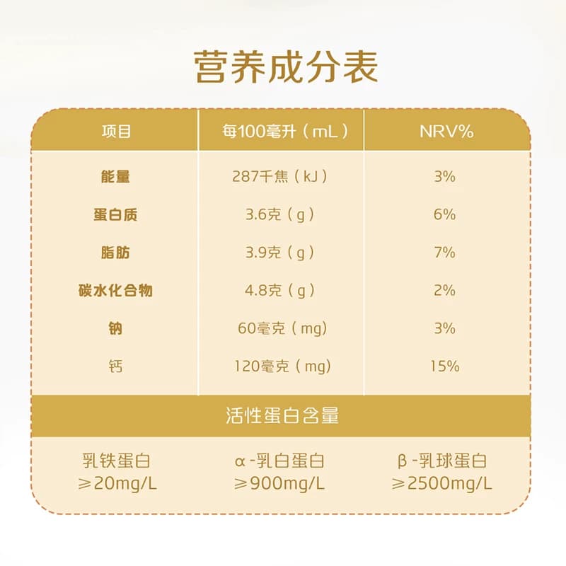 悦鲜活A2型鲜牛奶260ml*10瓶/14瓶/A2型鲜牛奶450ml*10 - 缩略图5