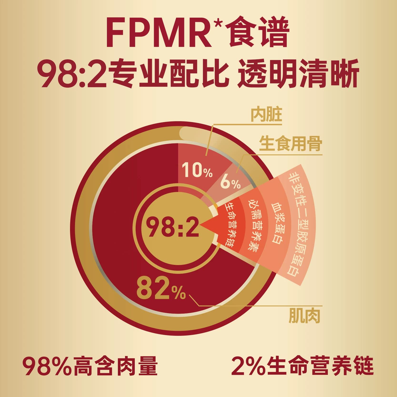 弗列加特0乳糖生骨肉猫主食罐头幼猫成猫罐头猫咪湿粮猫粮官方 - 缩略图4