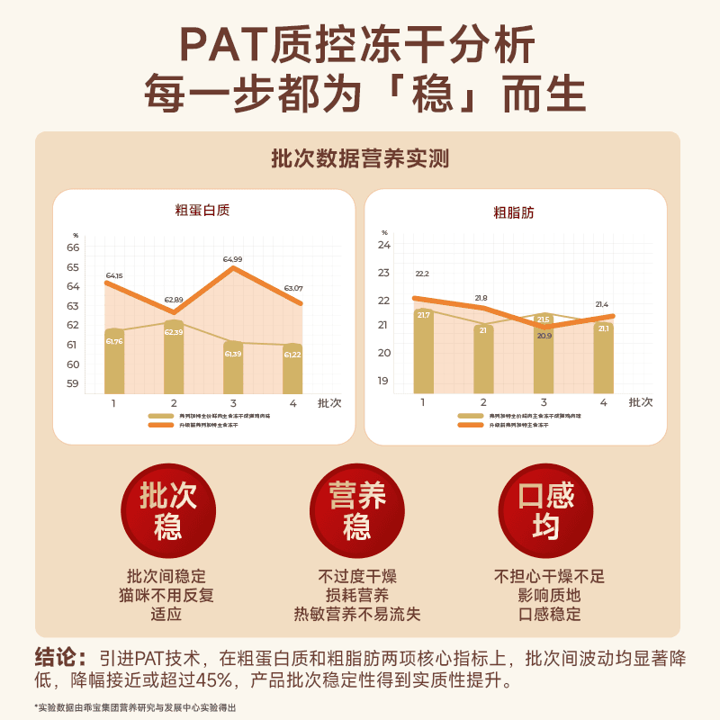 弗列加特全价鲜肉主食冻干猫粮480g*2桶/480g*4桶囤货装PAT升级 - 缩略图4