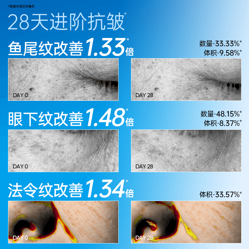eiio水光面膜补水抗皱紧致保湿缓解熬夜肌面膜ello官方旗舰店正品 - 缩略图5