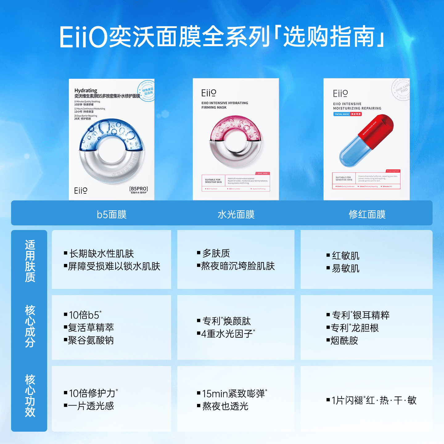 eiio水光面膜补水抗皱紧致保湿缓解熬夜肌面膜ello官方旗舰店正品 - 缩略图3