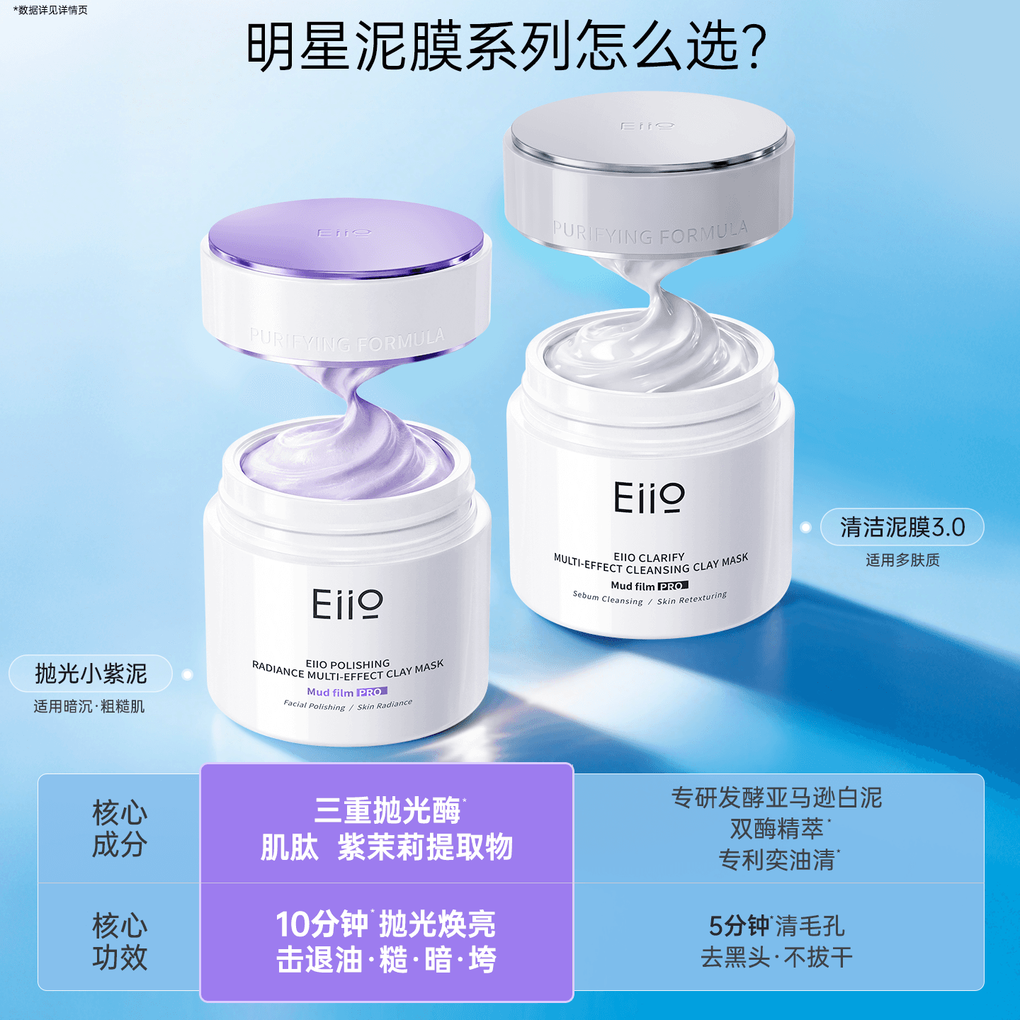 eiio清洁泥膜抛光焕亮去黑头深层清洁毛孔涂抹面膜奕沃官方正品 - 缩略图3